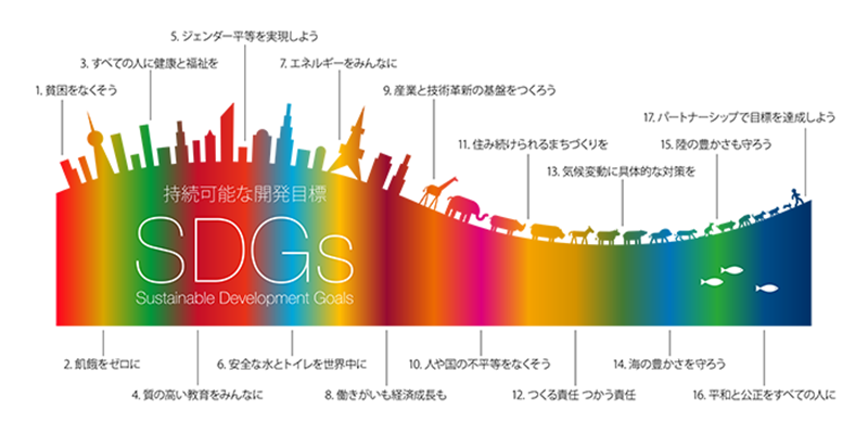 社会的な課題への取り組み